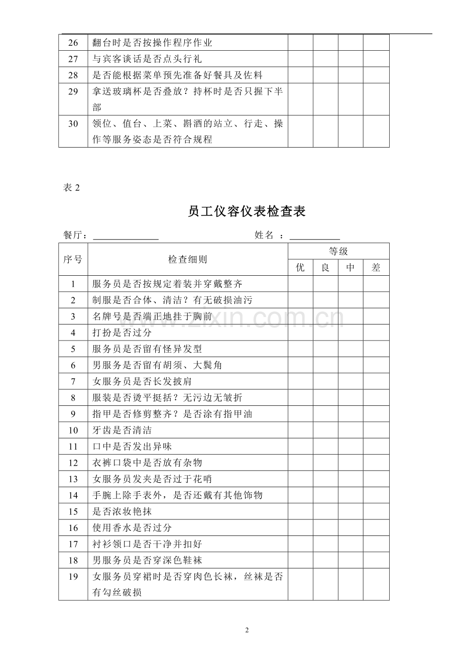 酒店各部门考核.doc_第2页