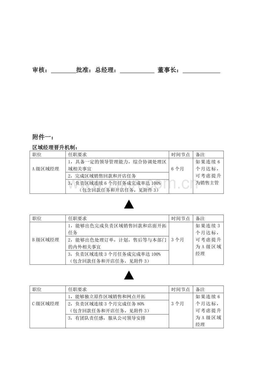 销售部激励分配方案.doc_第3页