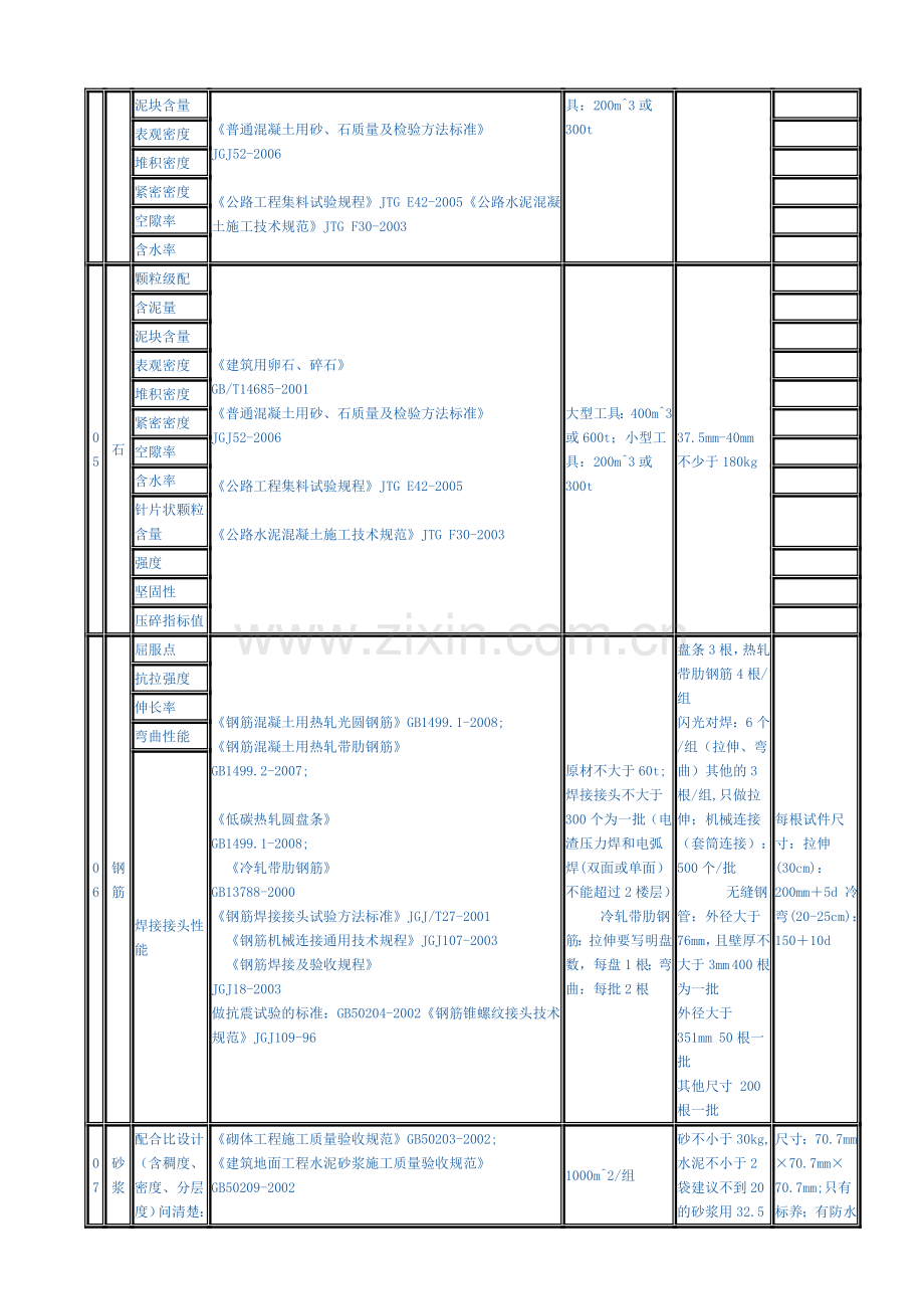 建筑材料检测取样方法.doc_第2页