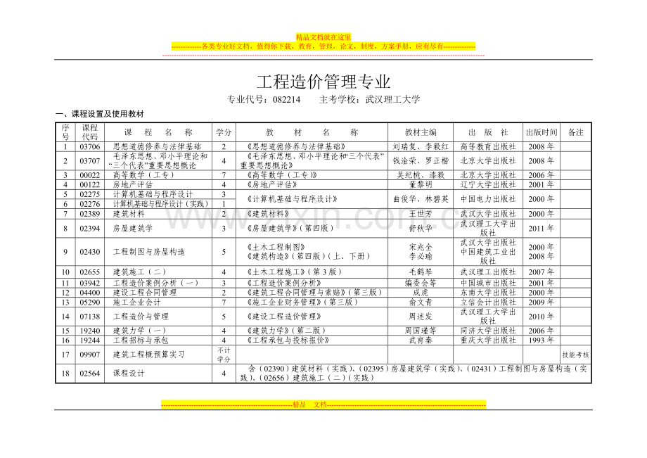 工程造价管理专业---课程设置.doc_第1页