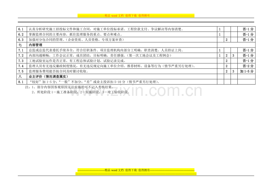 监理机构考核条例200910..doc_第3页