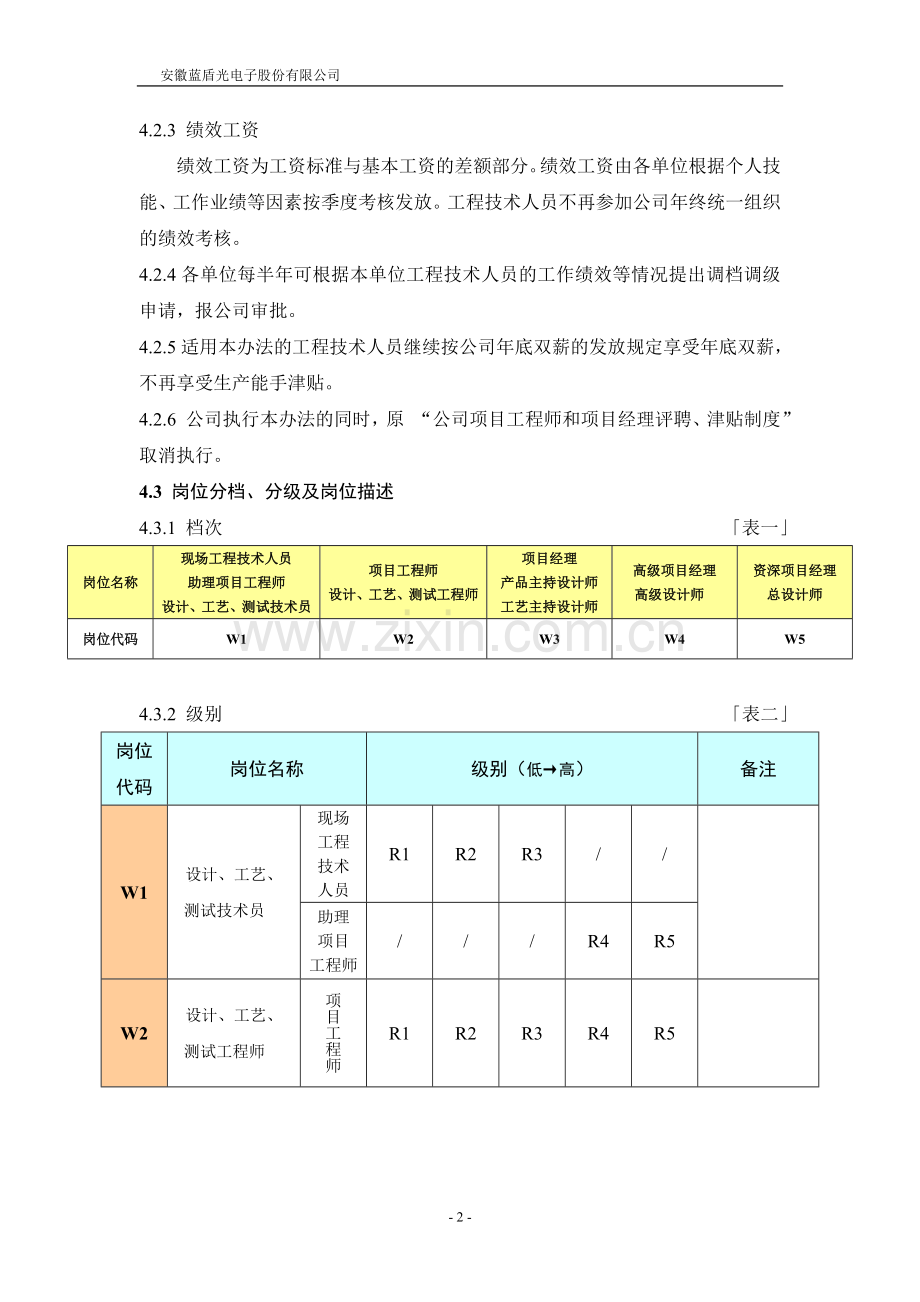 工程技术人员工资管理办法.doc_第2页