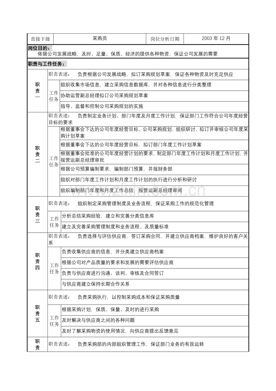 7-1220-采购部经理岗位说明书.doc_第2页