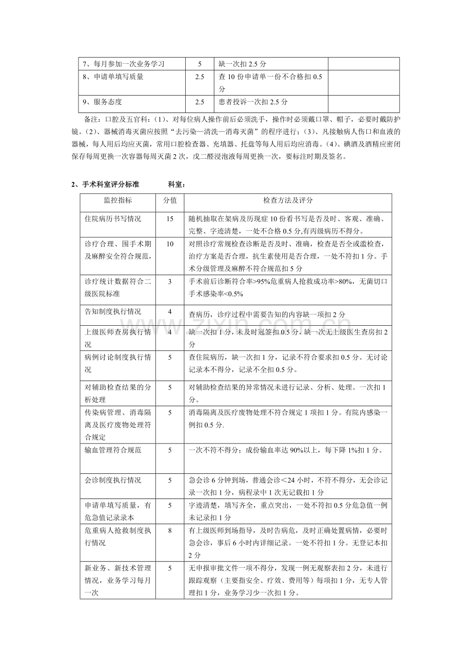 平安医院创建考核办法与评分标准..doc_第2页