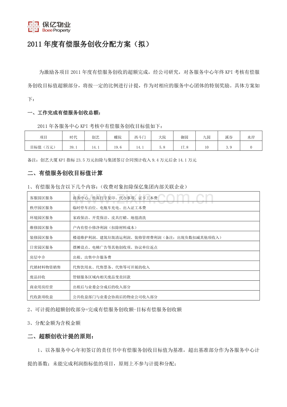 2011年有偿服务创收奖励方案.doc_第1页