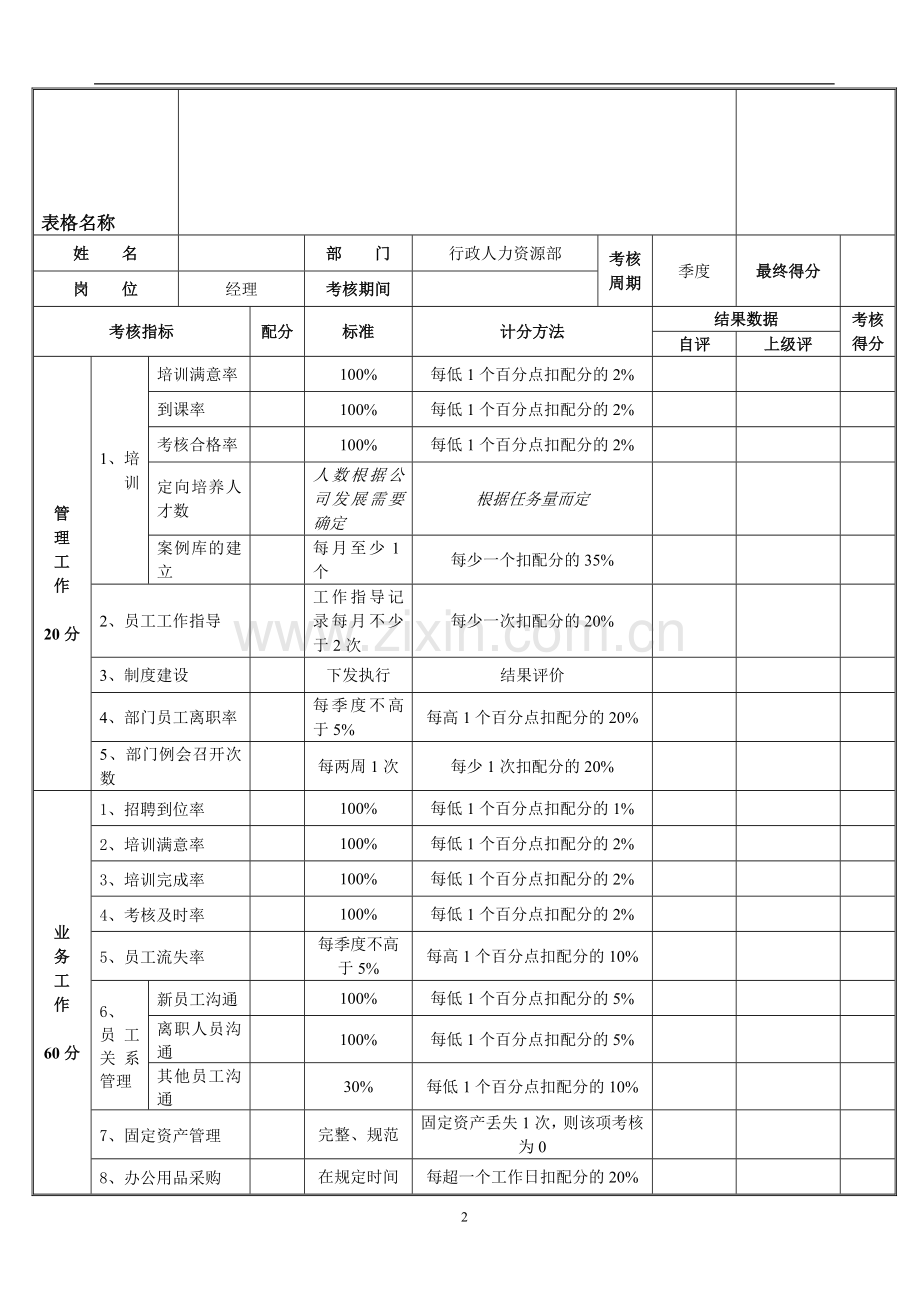 行政人力资源部经理绩效考核表.doc_第2页