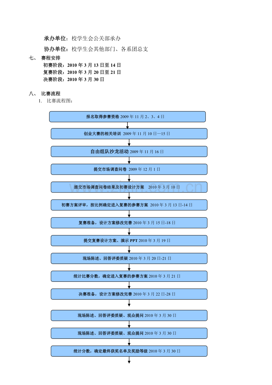 创业大赛秩序手册.doc_第2页