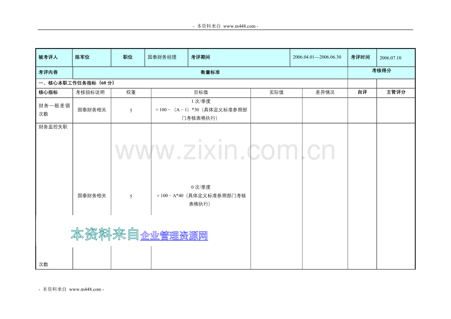 华彩-新城佳和—财务部个人绩效考核表格..doc_第2页