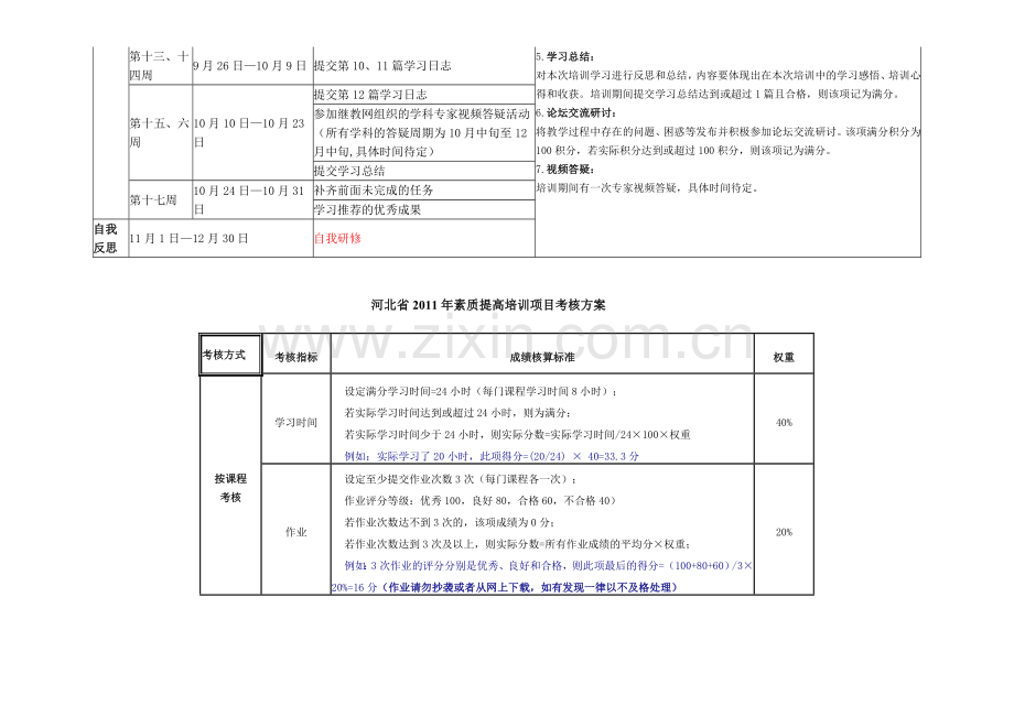 河北省2011年素质提高培训项目考核表和学习日程安排表..doc_第2页