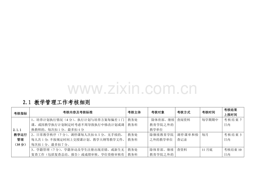 绩效考核-教学管理工作考核细则.doc_第1页