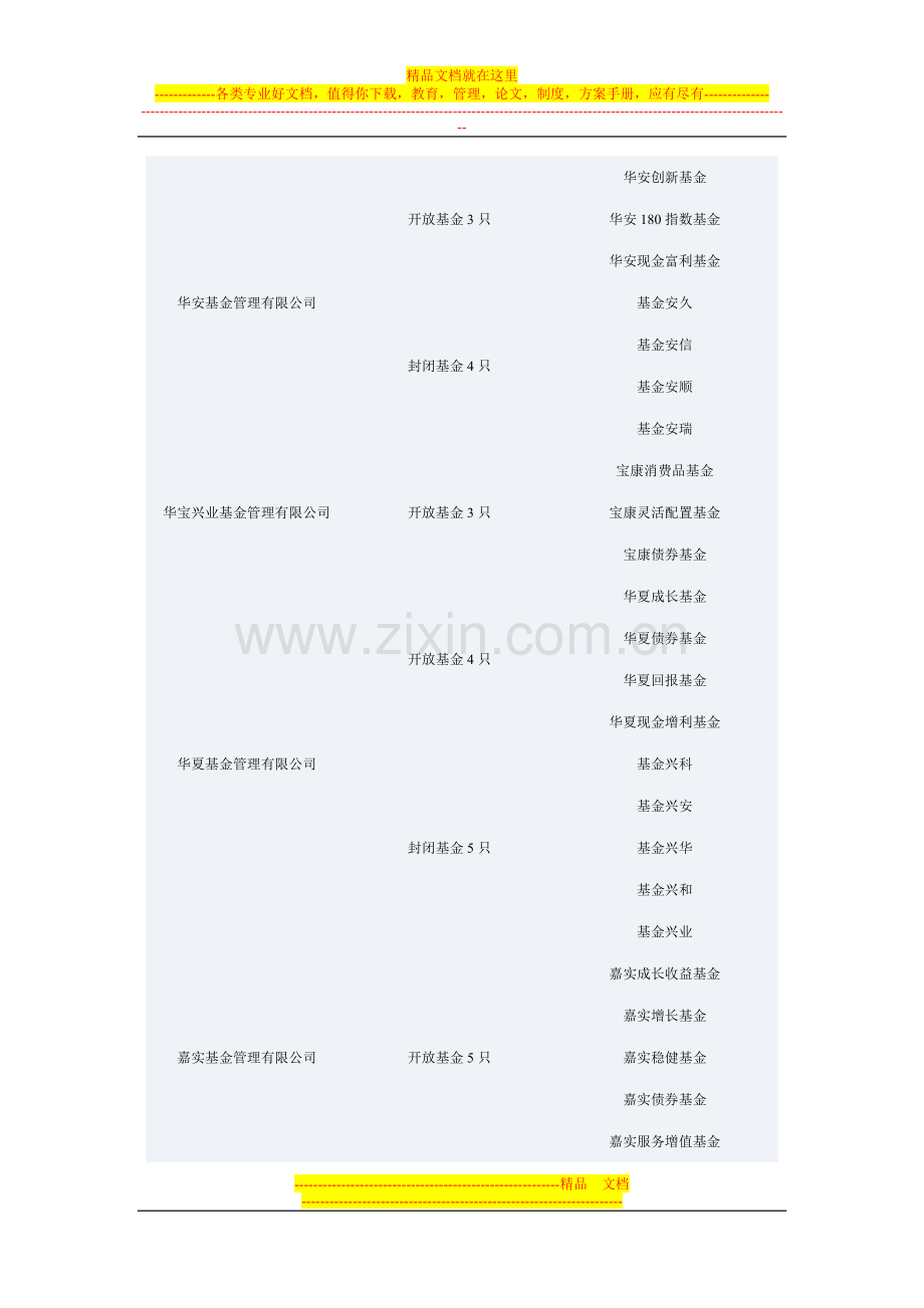 投资基金管理人.doc_第3页