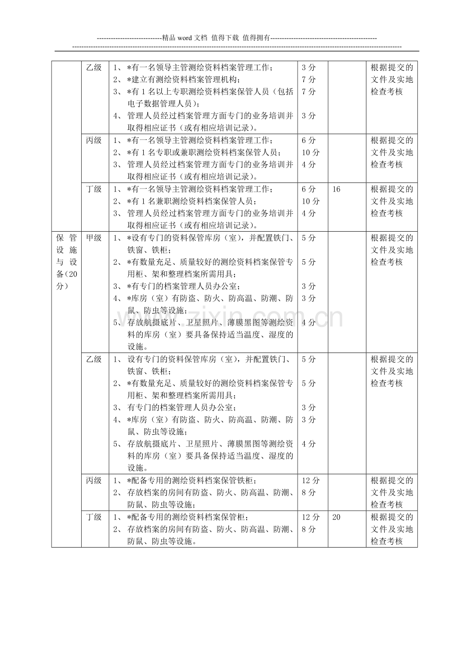 广西测绘成果及资料档案管理考核标准..doc_第2页