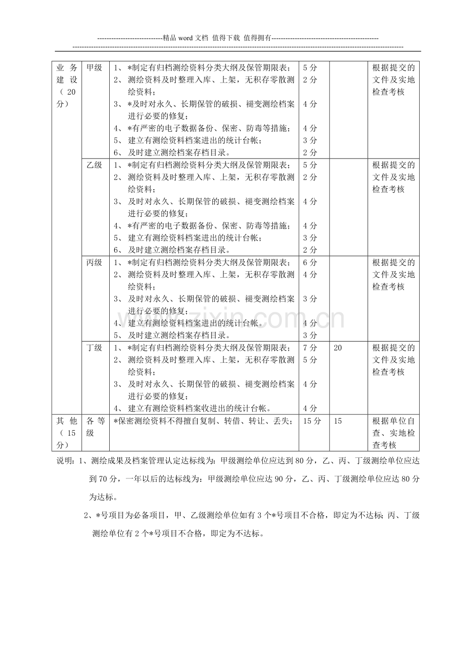 广西测绘成果及资料档案管理考核标准..doc_第3页