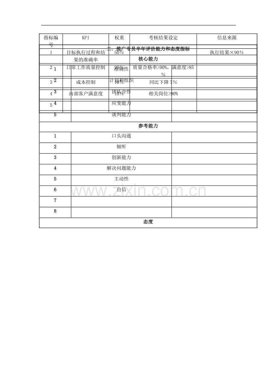 某公司市场部推广专员岗位目标和考核指标说明书.doc_第2页