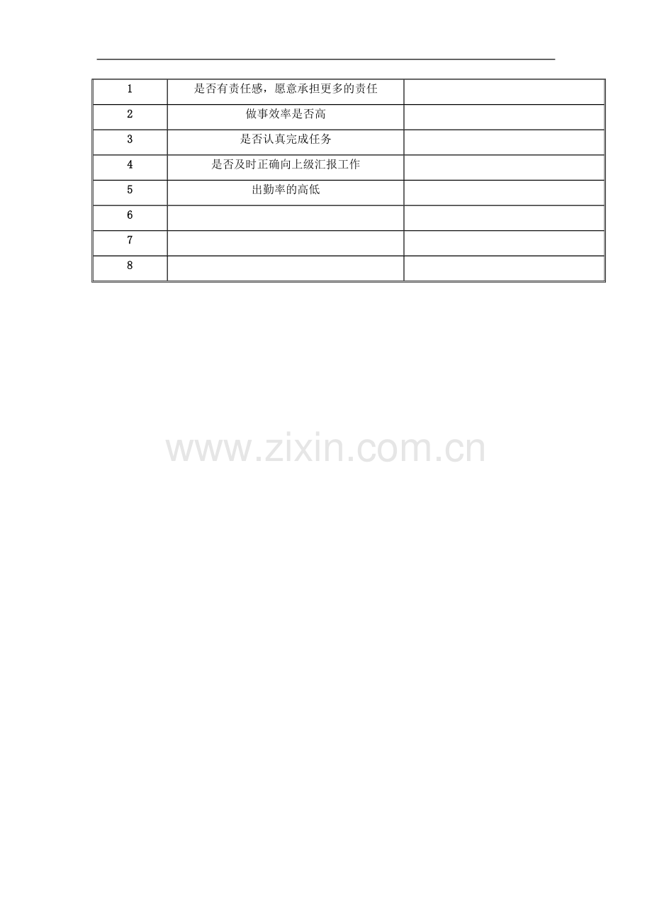 某公司市场部推广专员岗位目标和考核指标说明书.doc_第3页