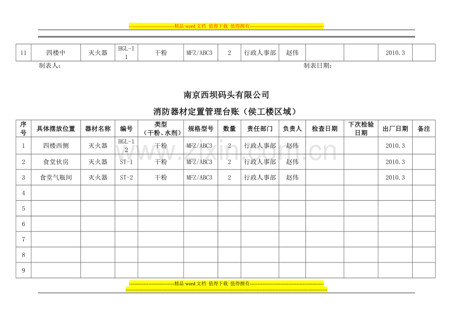 消防器材定置管理台账.doc_第3页