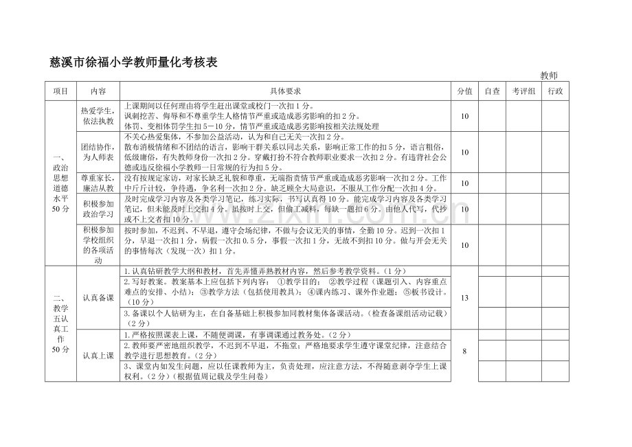 慈溪市徐福小学教师量化考核表..doc_第1页