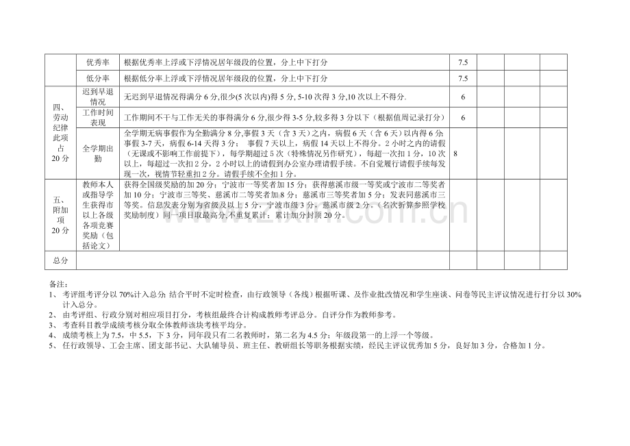 慈溪市徐福小学教师量化考核表..doc_第3页