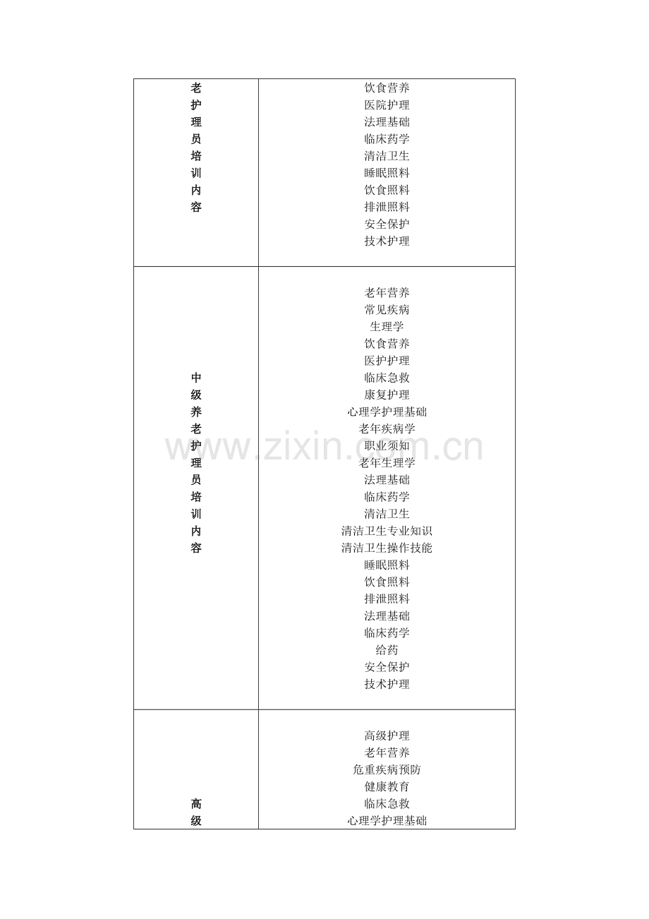 初级养老护理员培训内容.doc_第2页