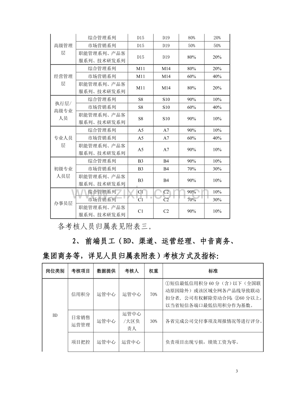 绩效考核方案模板(IT业).doc_第3页