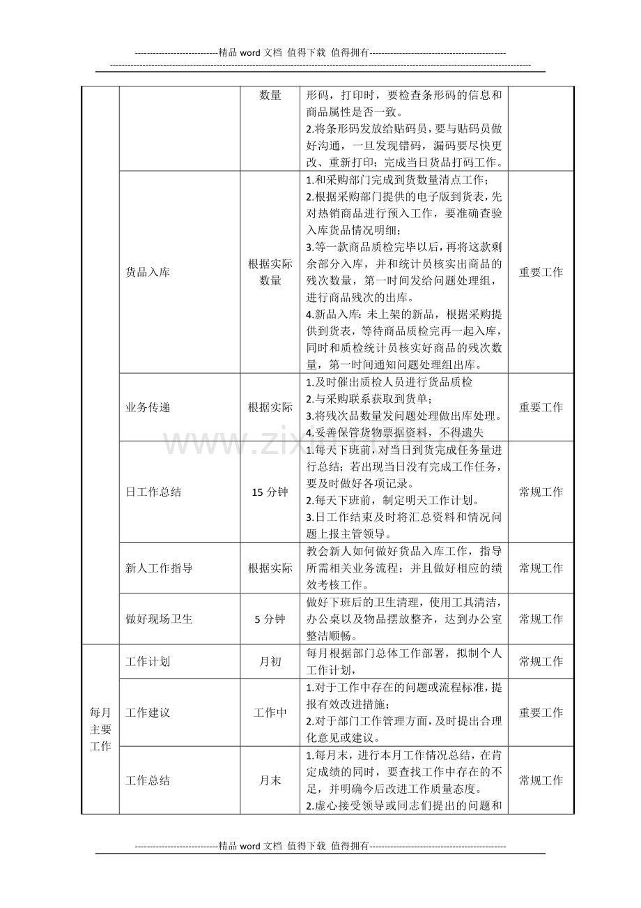 入库专员岗位说明书-样板.doc_第2页