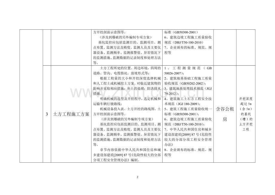 编制方案模板的要求及安排.doc_第2页