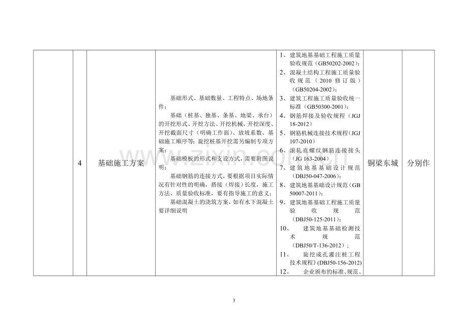 编制方案模板的要求及安排.doc_第3页