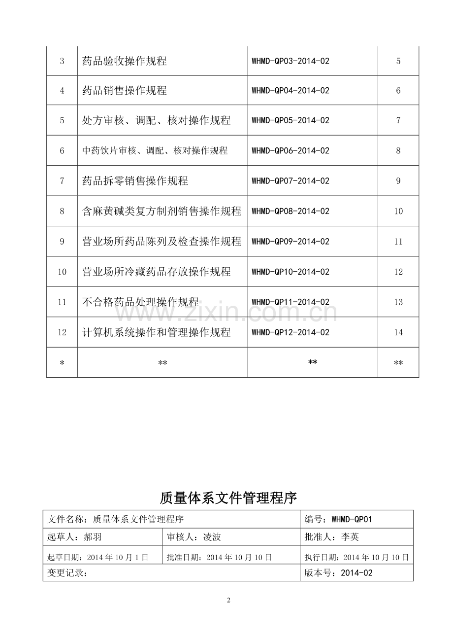 2014万和药房门店新版GSP操作规程.doc_第3页