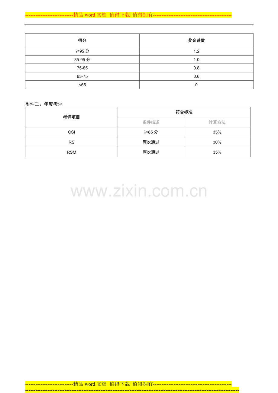 上海XX汽车销售服务有限公司销售部绩效方案-销售部助理绩效方案(草案)(DOC).doc_第3页