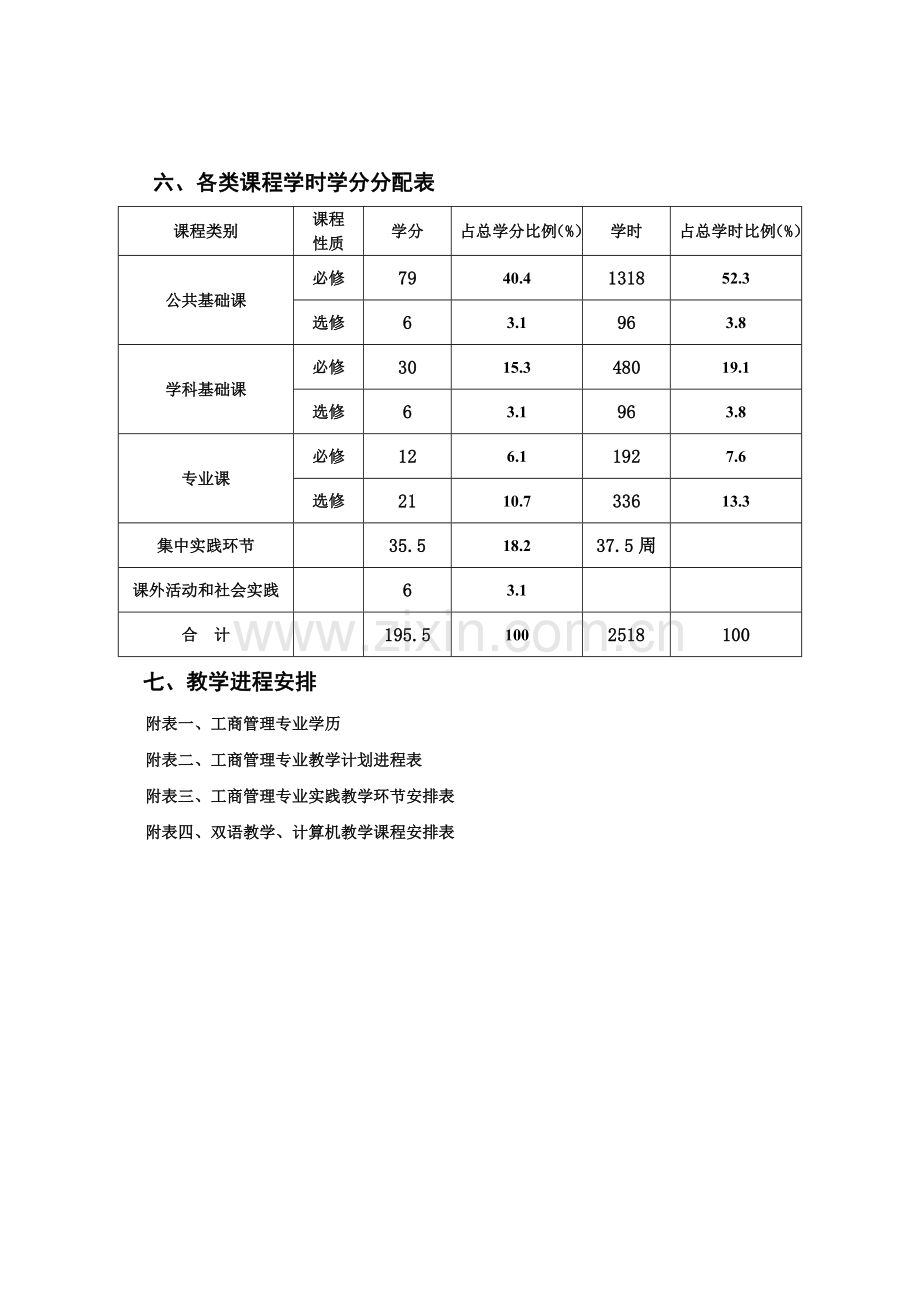 工商管理专业本科培养方案.doc_第2页