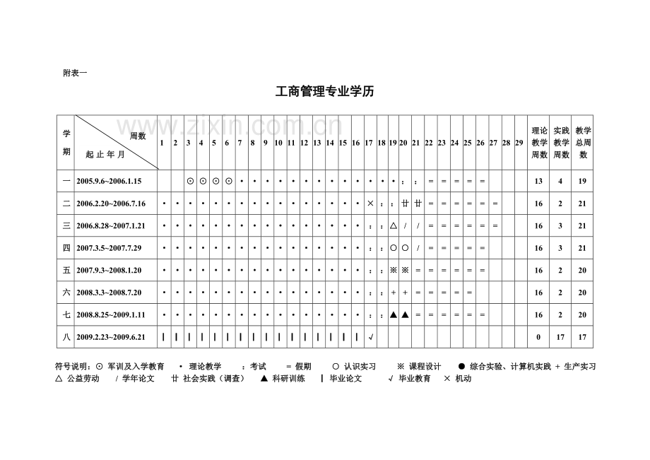 工商管理专业本科培养方案.doc_第3页