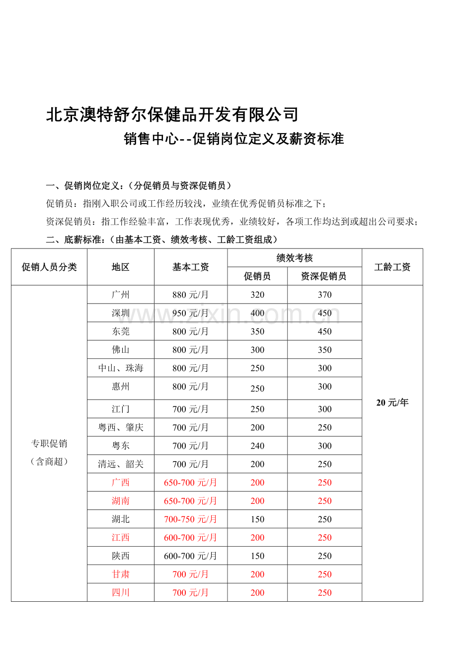 09促销岗位定义及薪资标准.doc_第1页