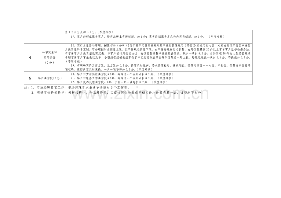 卷烟经营与营销服务考核指标..doc_第2页