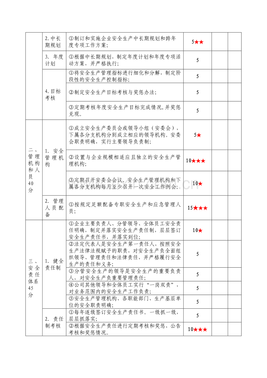 机动车驾驶培训学校安全生产达标考评指标.doc_第2页