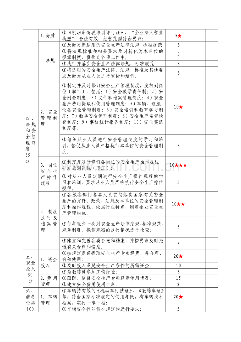 机动车驾驶培训学校安全生产达标考评指标.doc_第3页