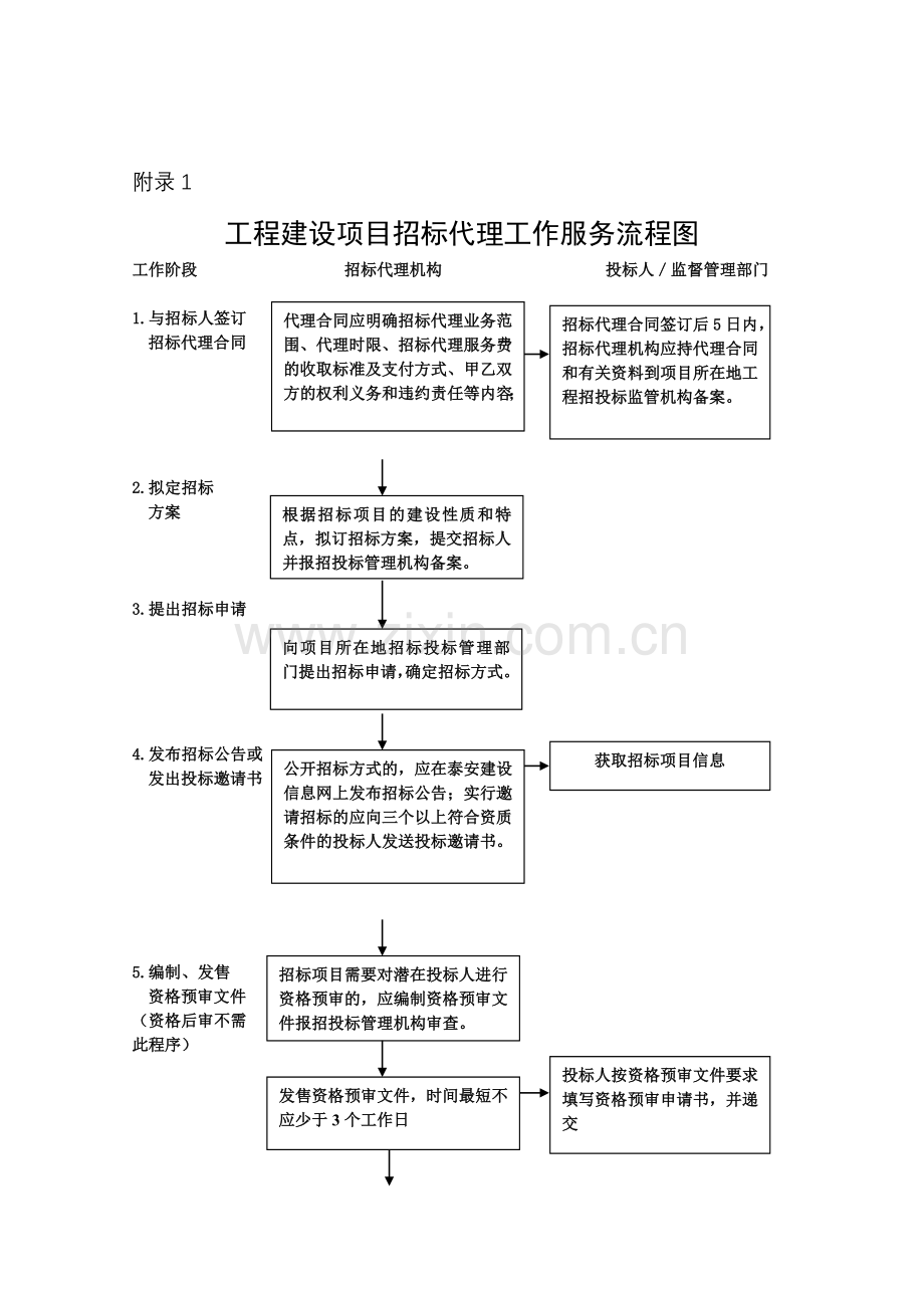 招标工作流程图.doc_第1页