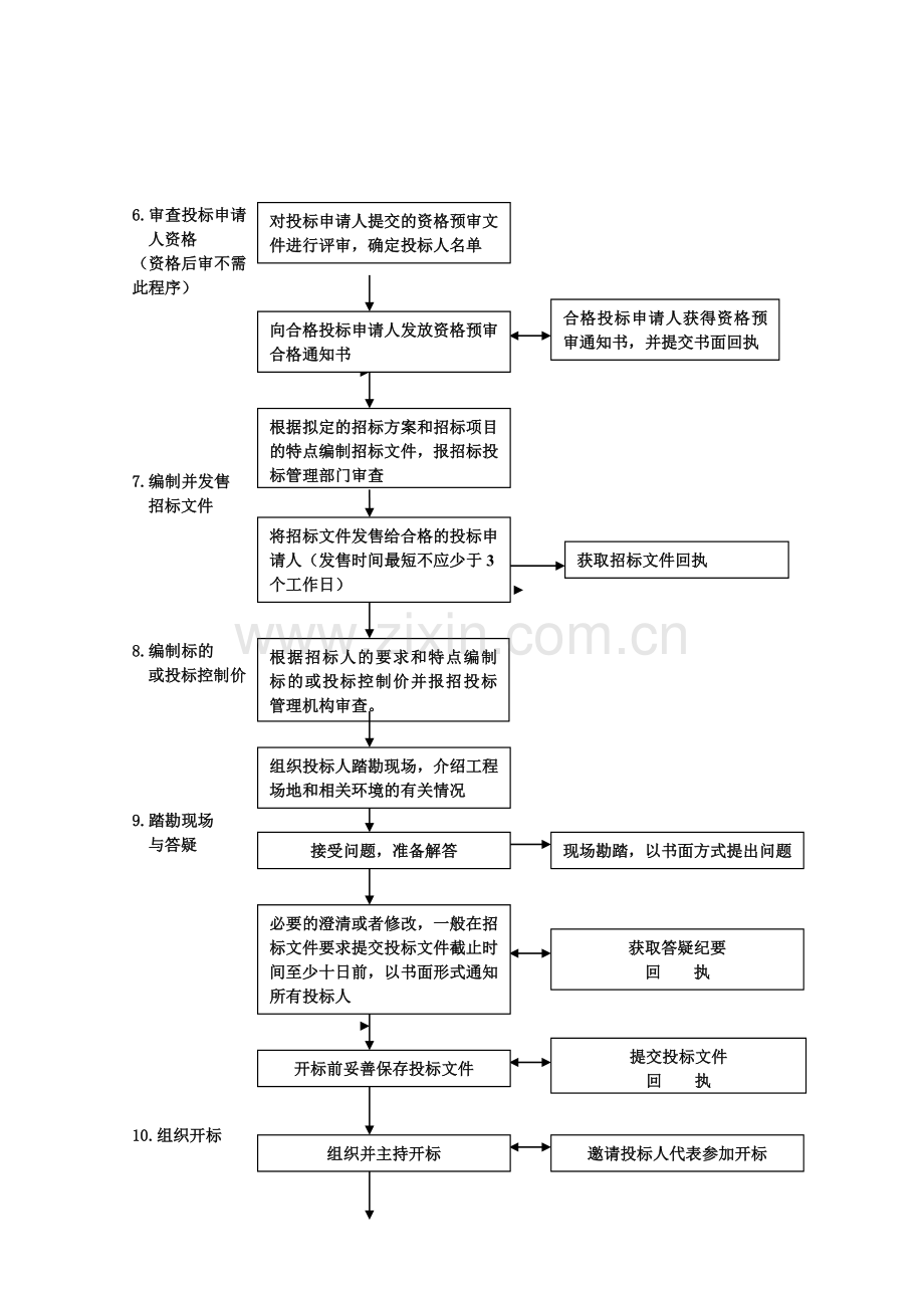 招标工作流程图.doc_第2页