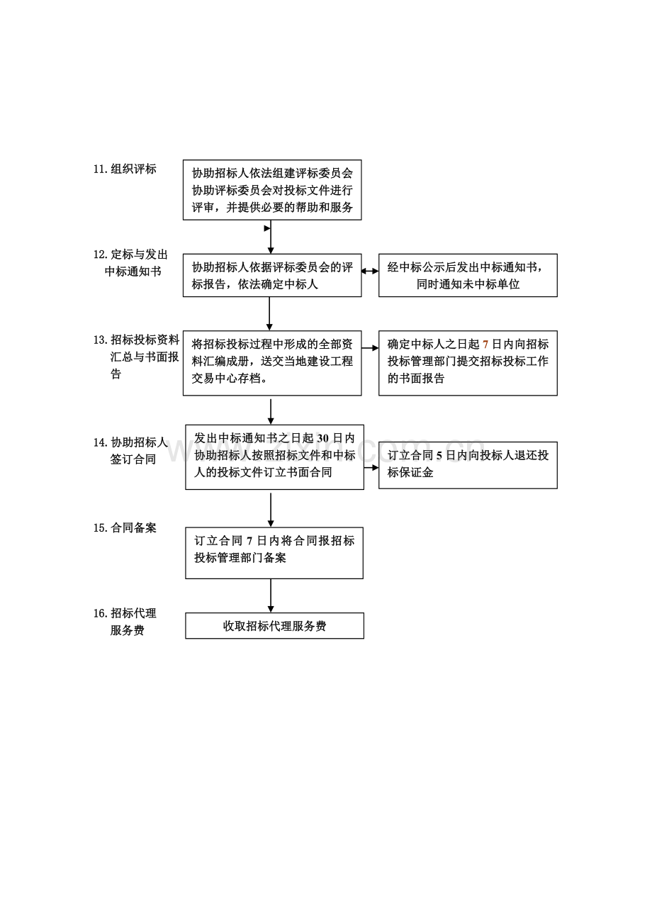 招标工作流程图.doc_第3页