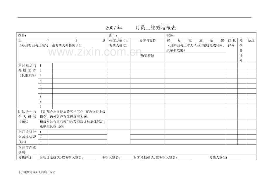 某地产工程部绩效考核管理办法..doc_第3页