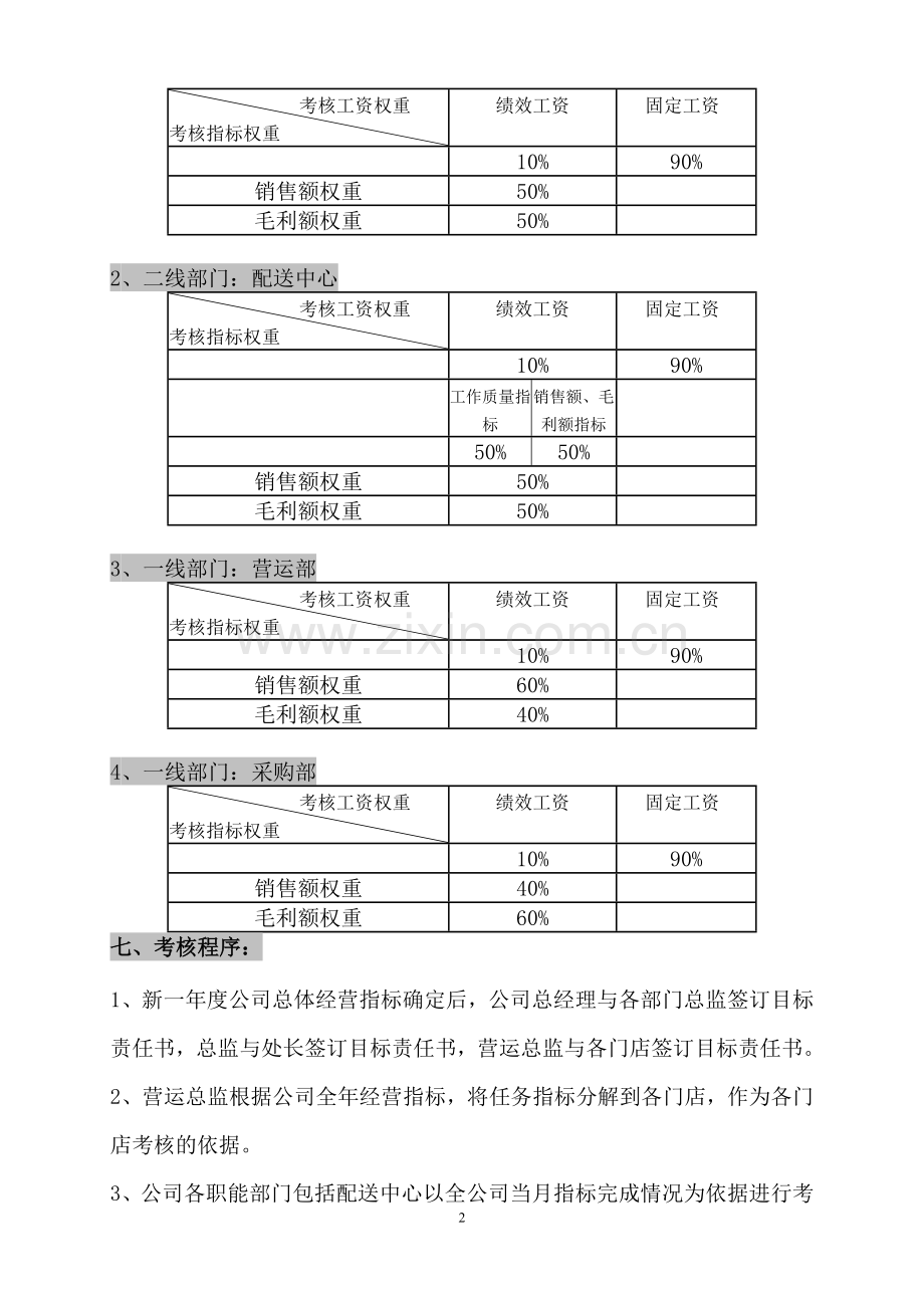 XX超市绩效考核方案.doc_第2页