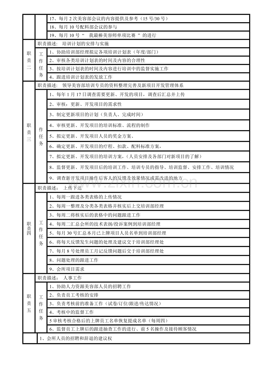 培训部主管岗位职责.doc_第2页