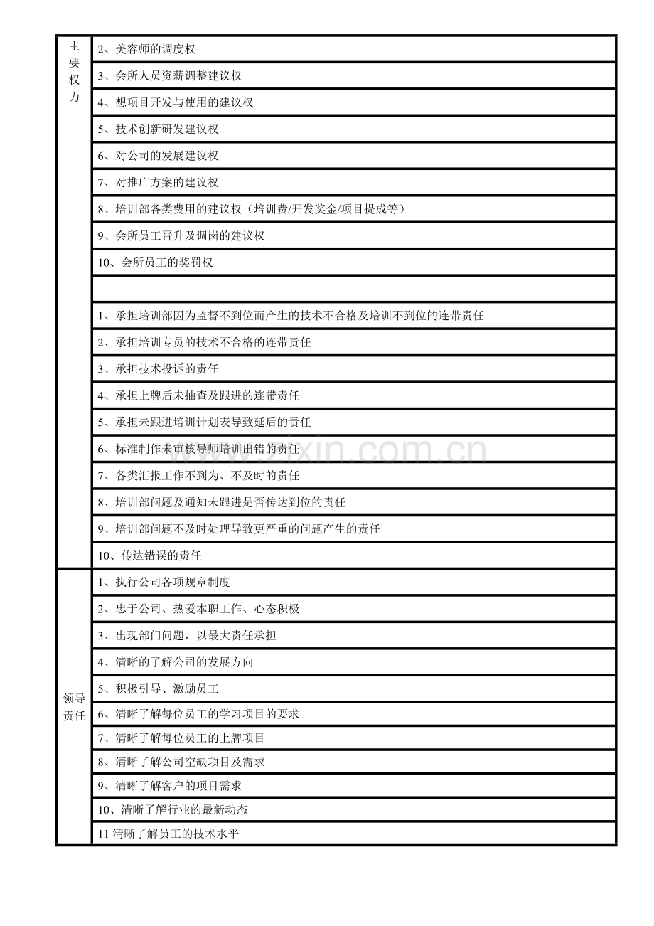 培训部主管岗位职责.doc_第3页