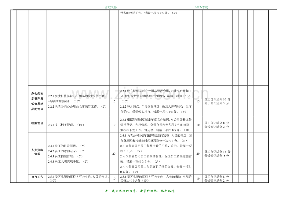 月度绩效考核表模板(综合部).doc_第2页