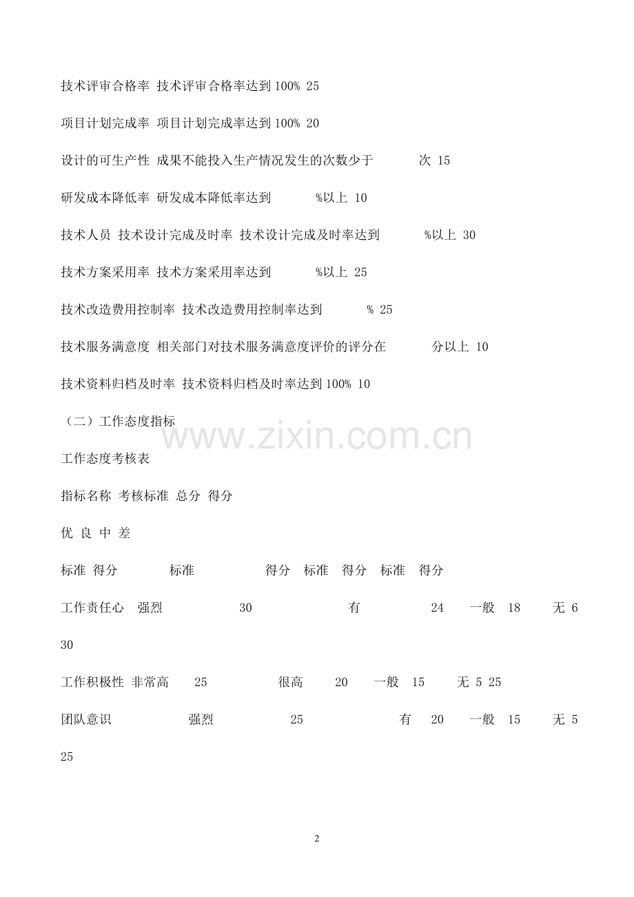 开发、设计人员绩效考核方案-一般员工绩效考核方案.doc_第2页