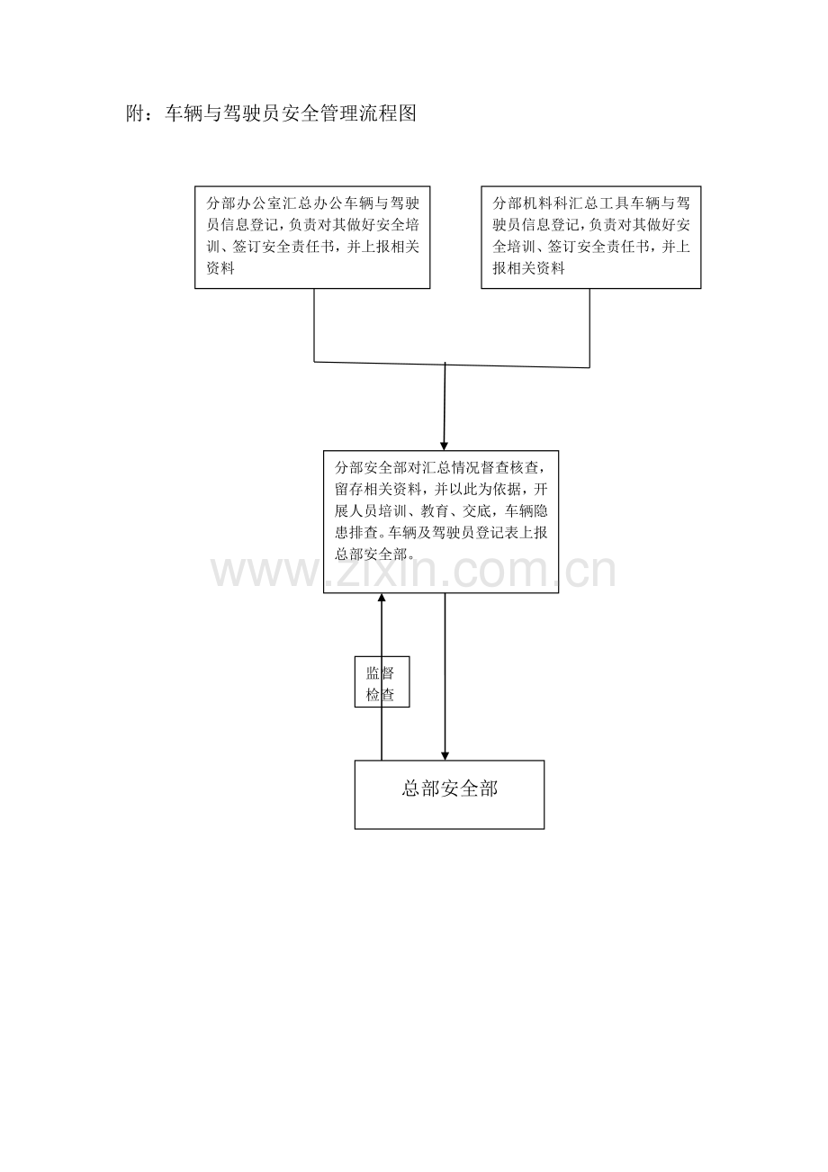 车辆驾驶员与车辆安全管理制度.doc_第3页