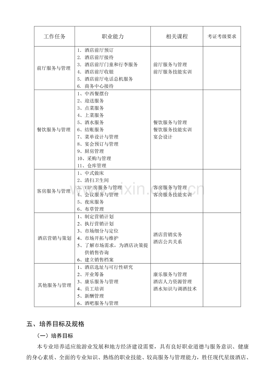 2016酒店管理专业人才培养方案1.doc_第2页