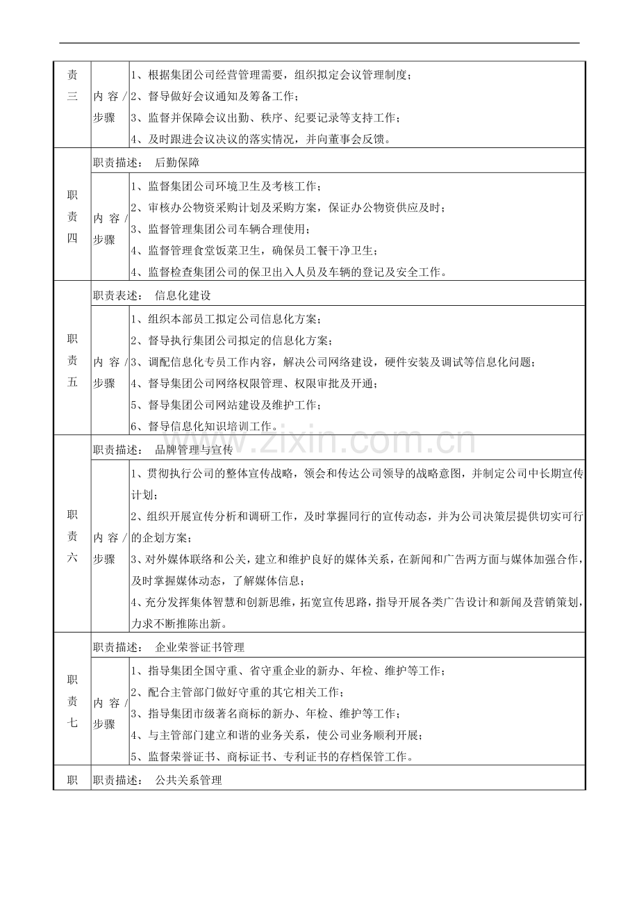 总裁办公室主任-岗位说明书范例.doc_第2页