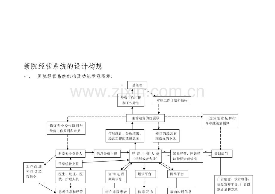 经营系统的设计构想.doc_第1页