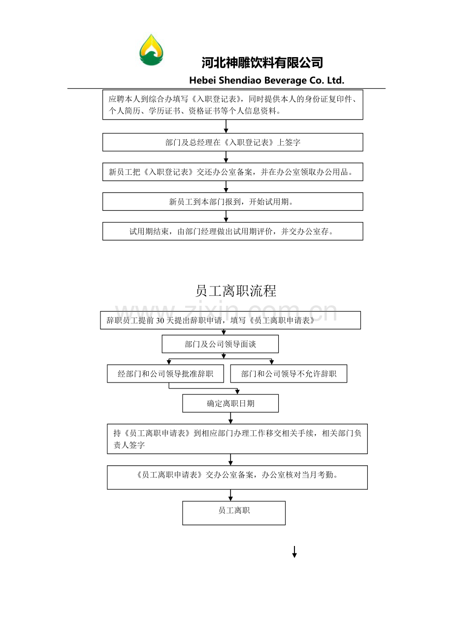 员工招聘、入职、离职管理制度.doc_第3页