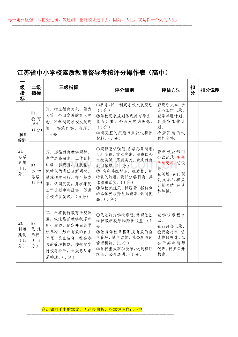 江苏省中小学校素质教育督导考核评分操作表高中..doc_第1页